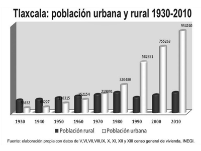 ciisder articulo implicaciones urbanizacion en tlaxcalaulo 3